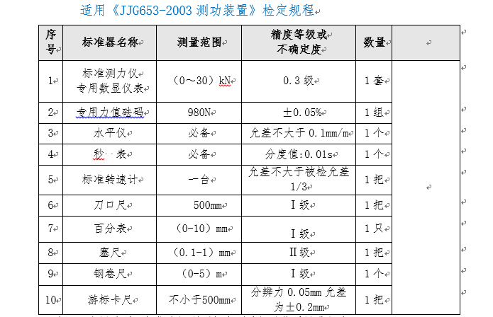 汽車底盤測功機檢定裝置ZC-CG型