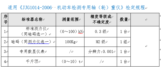 機動車檢測專用軸（輪）重儀檢定裝置ZC-ZZ型