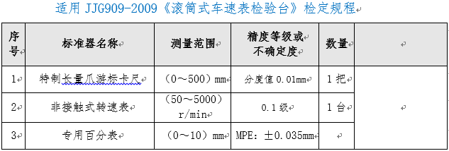 滾筒式車速表檢驗臺檢定裝置ZC-GT型