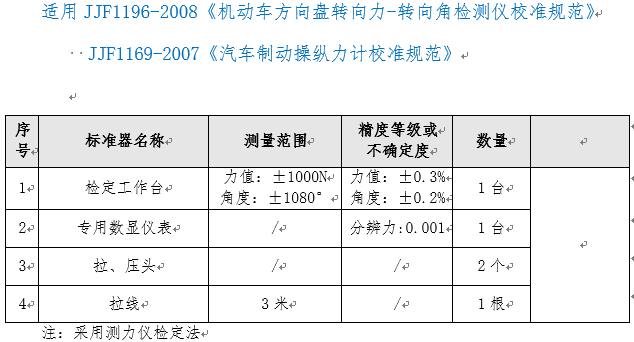 機動車方向盤轉向力-轉向角檢測儀、汽車制動操縱力計三合一檢定裝置ZC-SHY型
