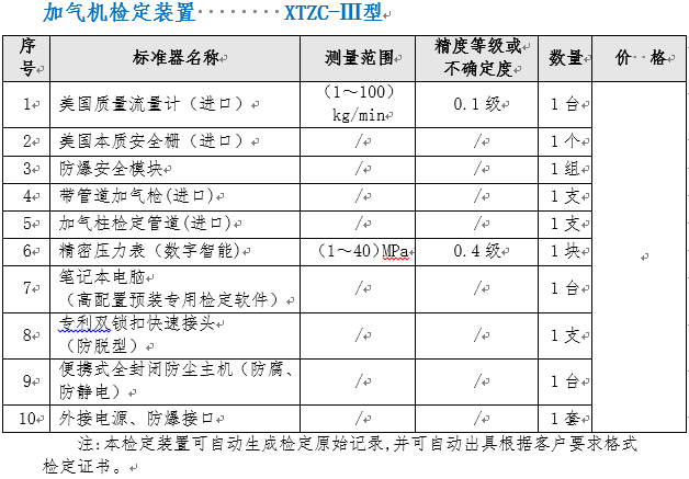 CNG檢測裝置